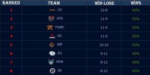 BB在按钮 BB在按钮